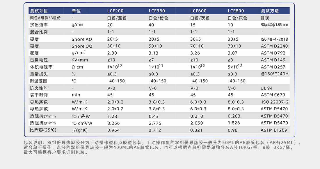導(dǎo)熱填縫劑實測參數(shù)